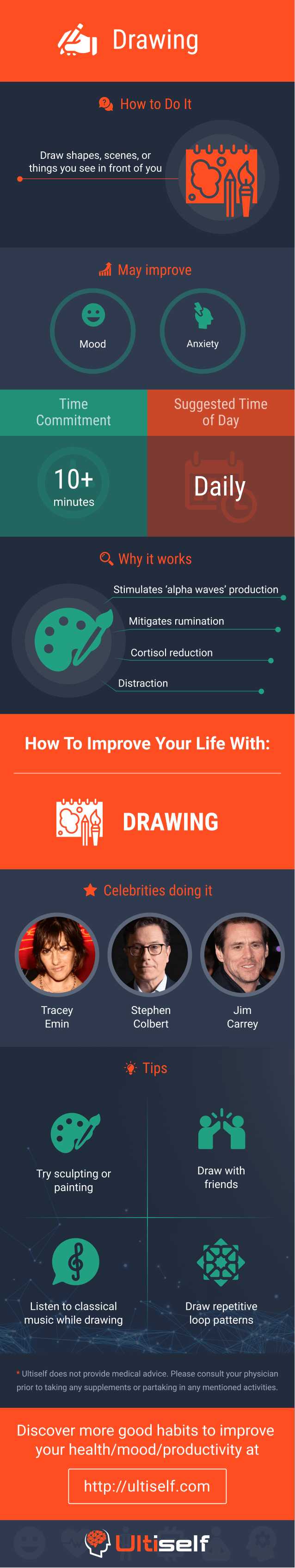 Drawing infographic