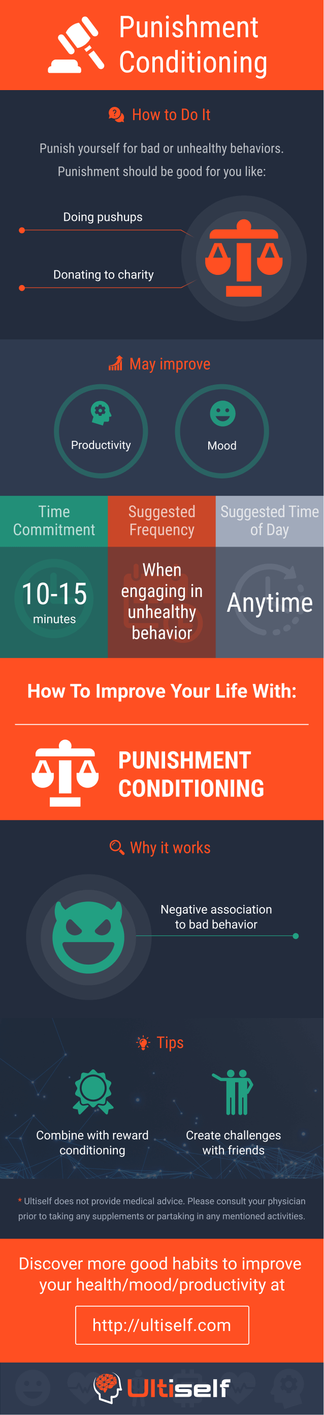 Punishment conditioning infographic