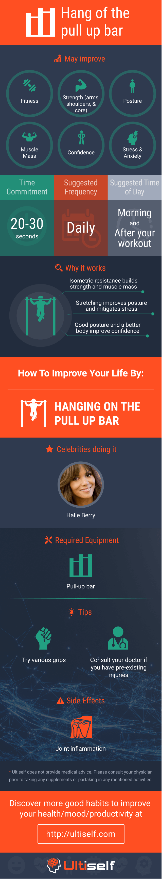 Hang off the pull up bar infographic