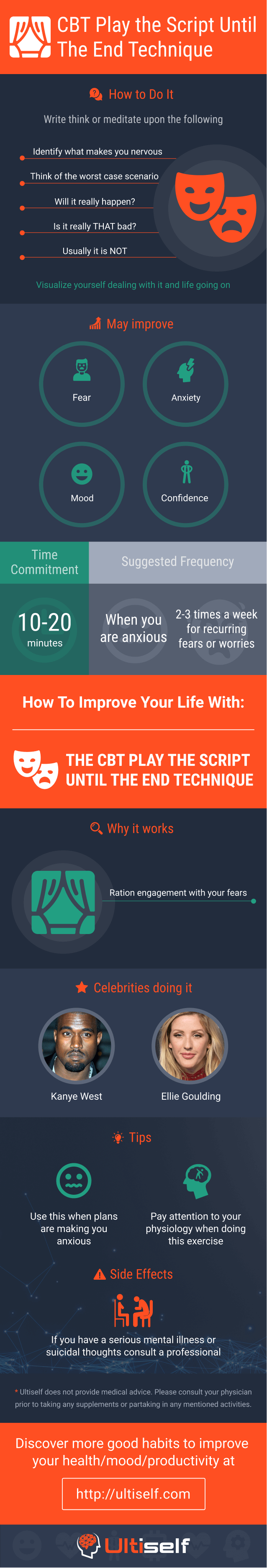 CBT Play the Script Until The end Technique infographic