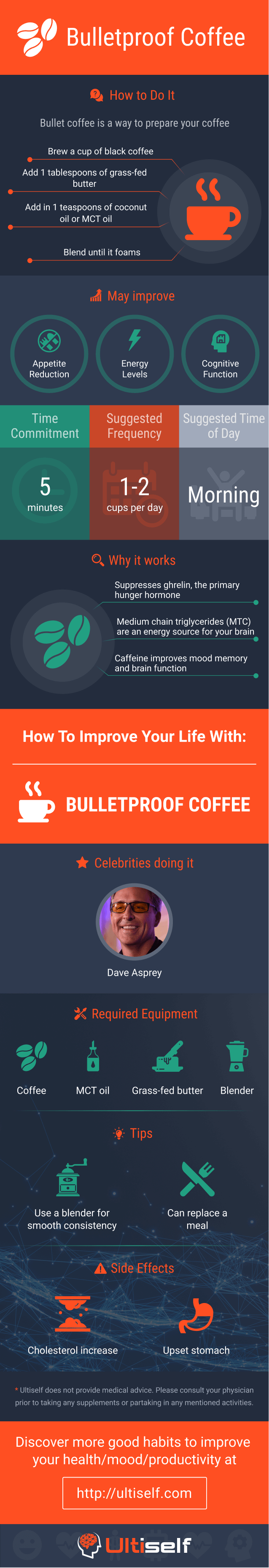 Drink Bullet Coffee infographic