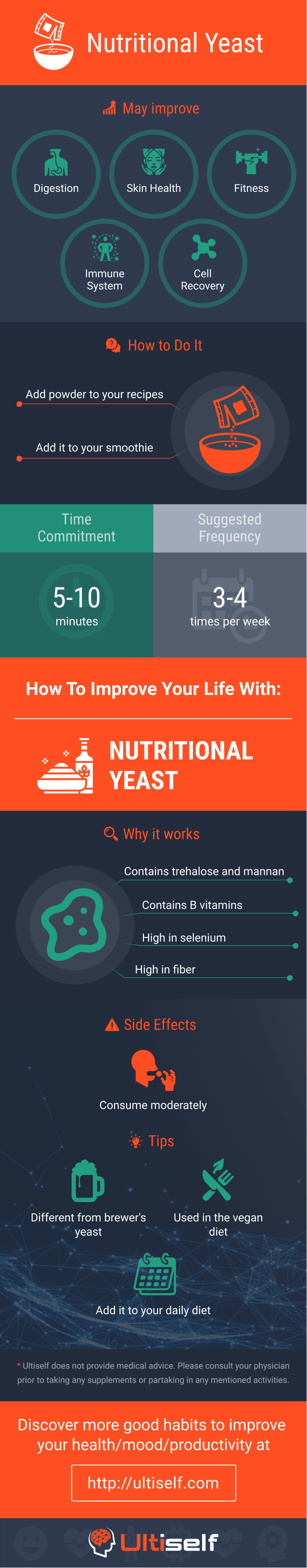 Nutritional Yeast infographic