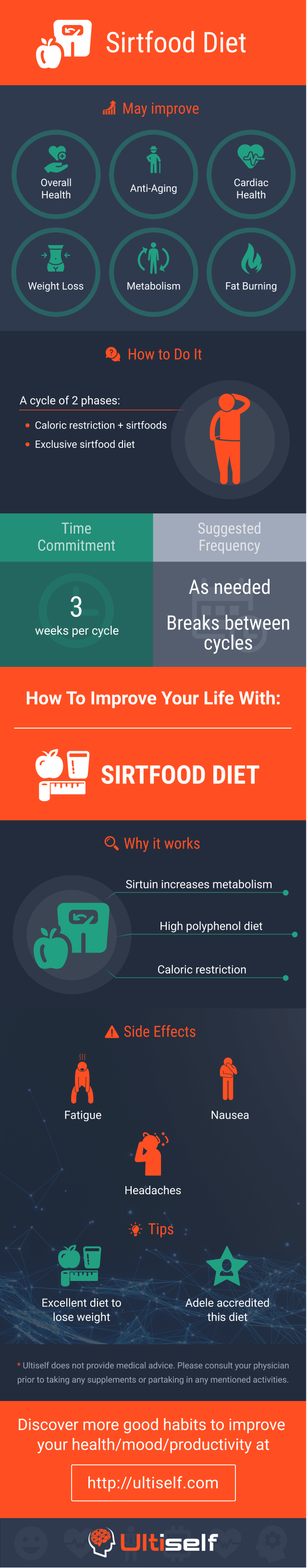 Sirtfood Diet infographic