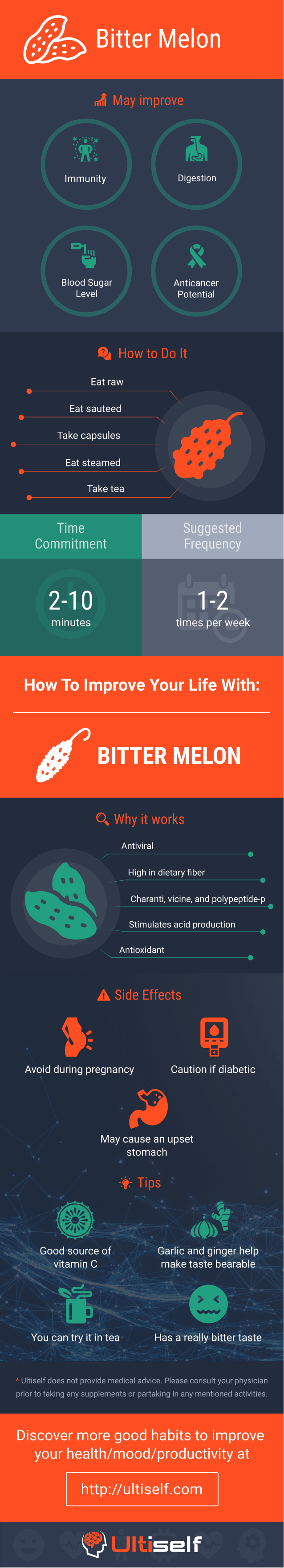 Bitter Melon infographic