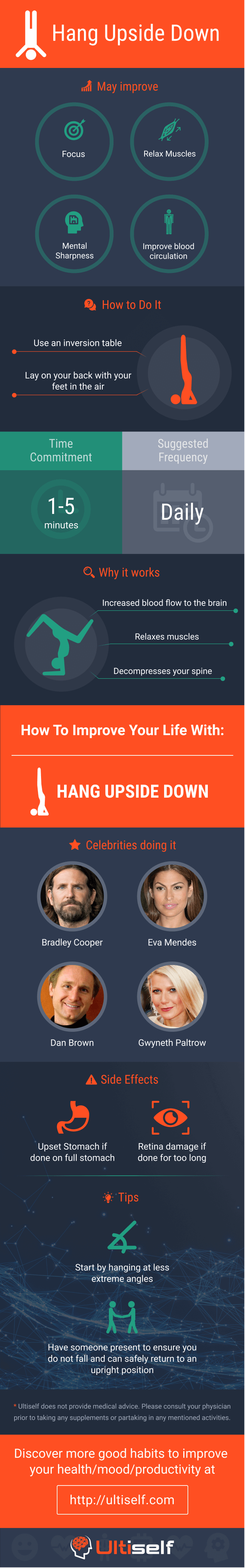 Hang upside down infographic