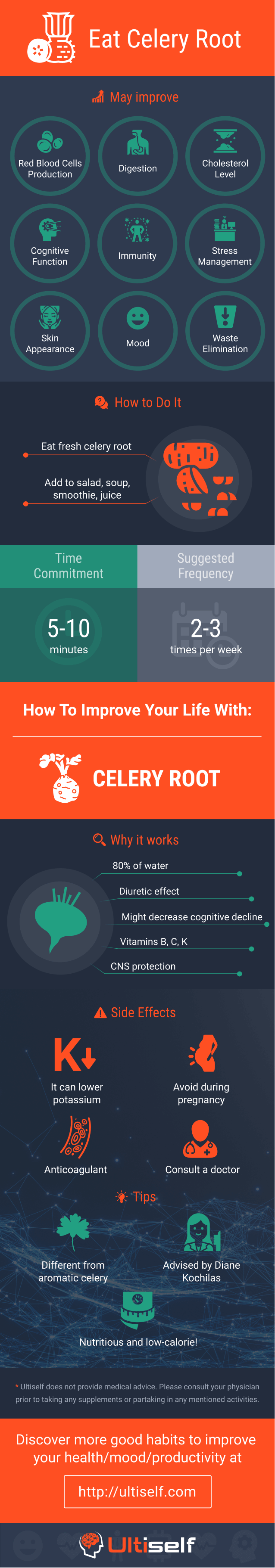 Eat Celery Root infographic