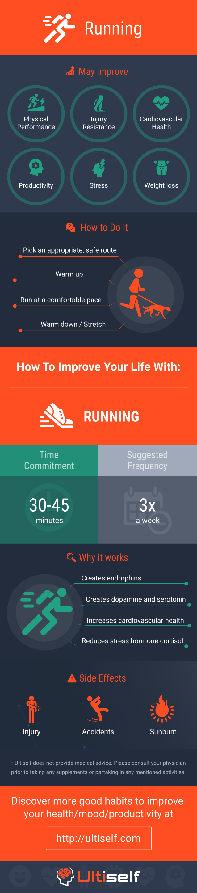 Running infographic