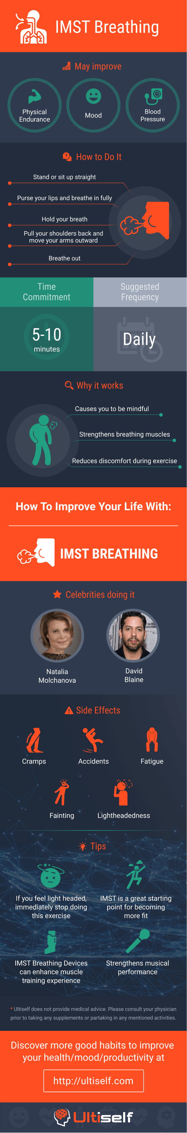 IMST Breathing infographic