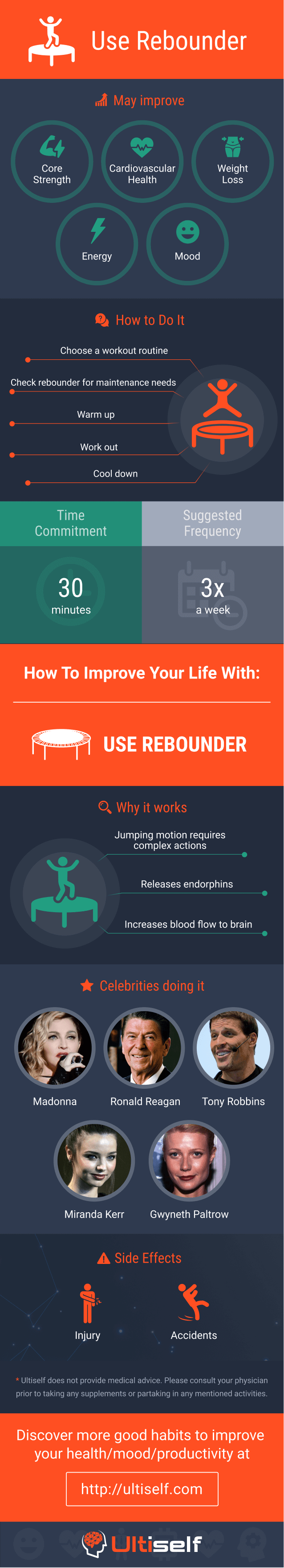 Use rebounder infographic