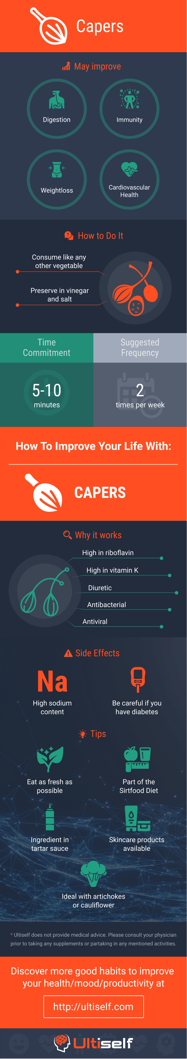 Capers infographic