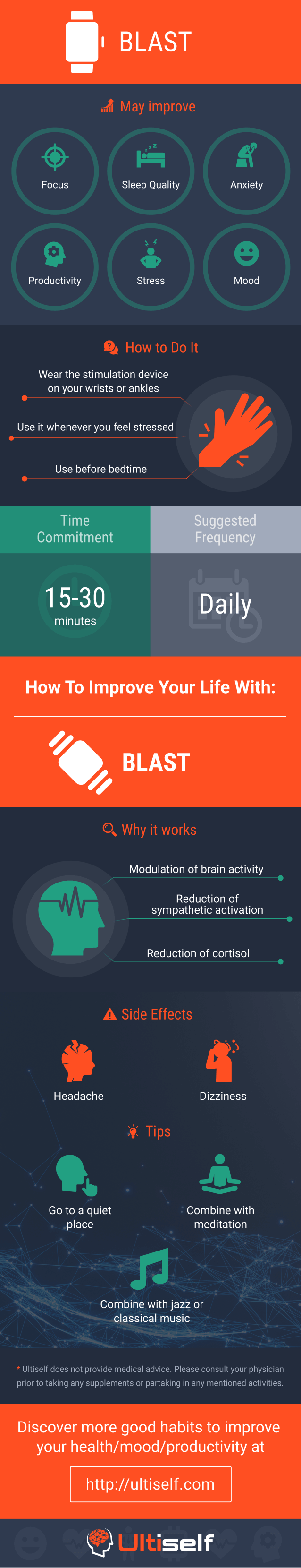 BLAST infographic