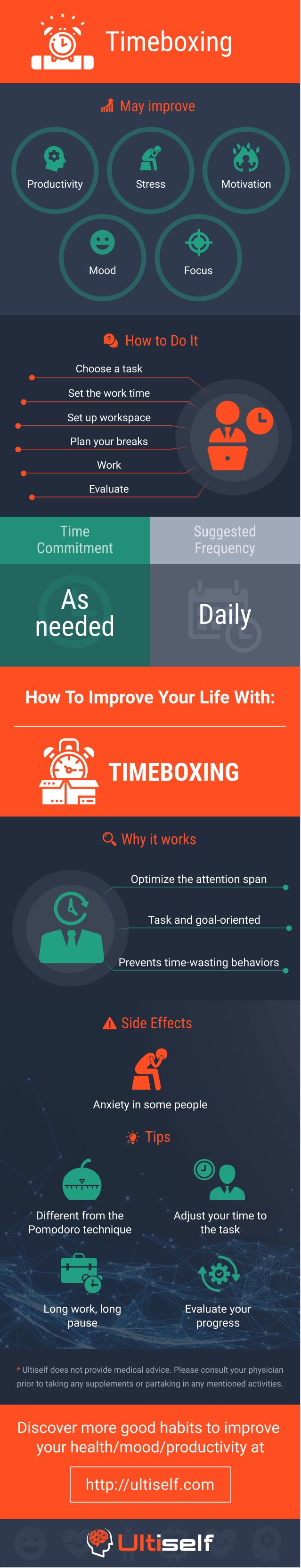 Timeboxing infographic