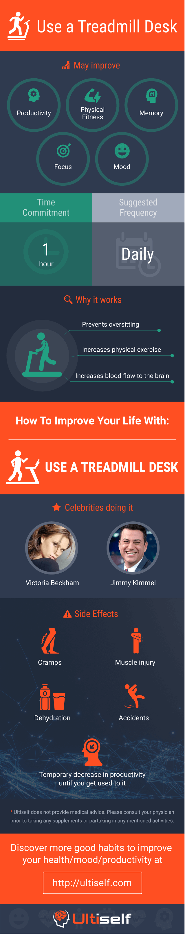 Use a Treadmill Desk infographic