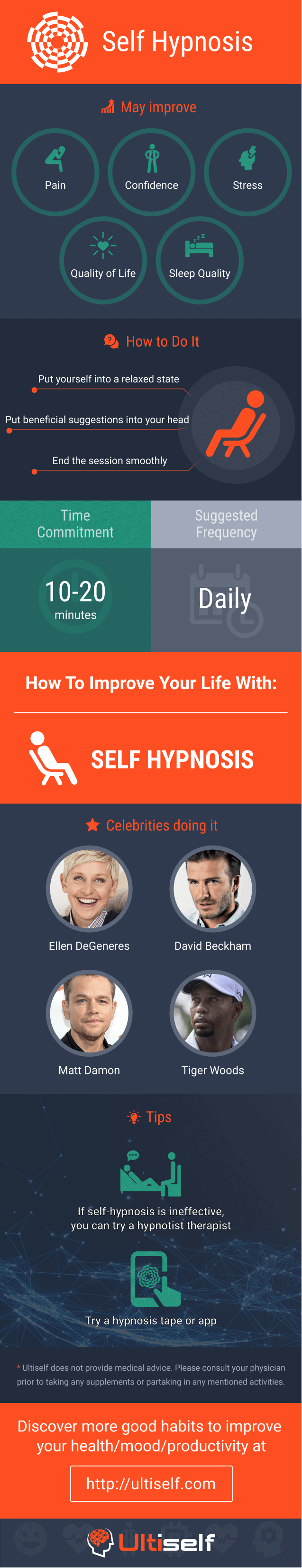 Self Hypnosis infographic