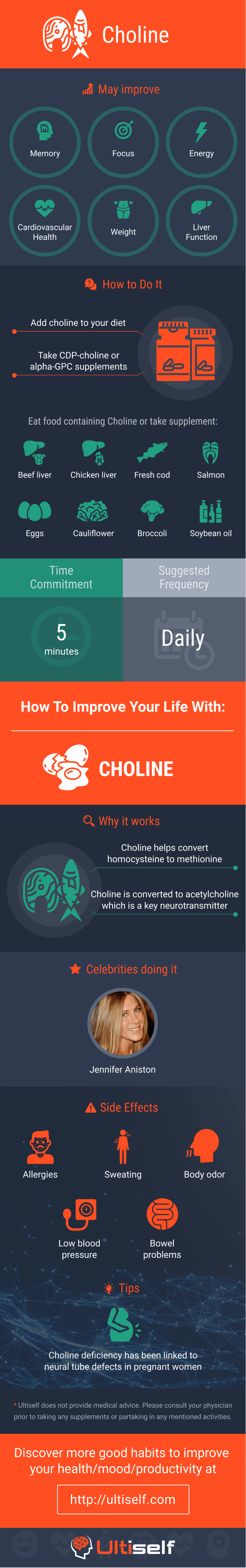 Choline infographic