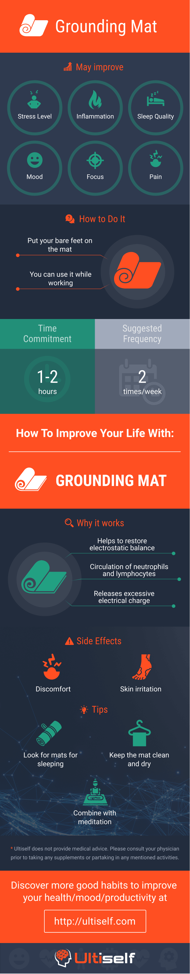 Grounding Mat infographic