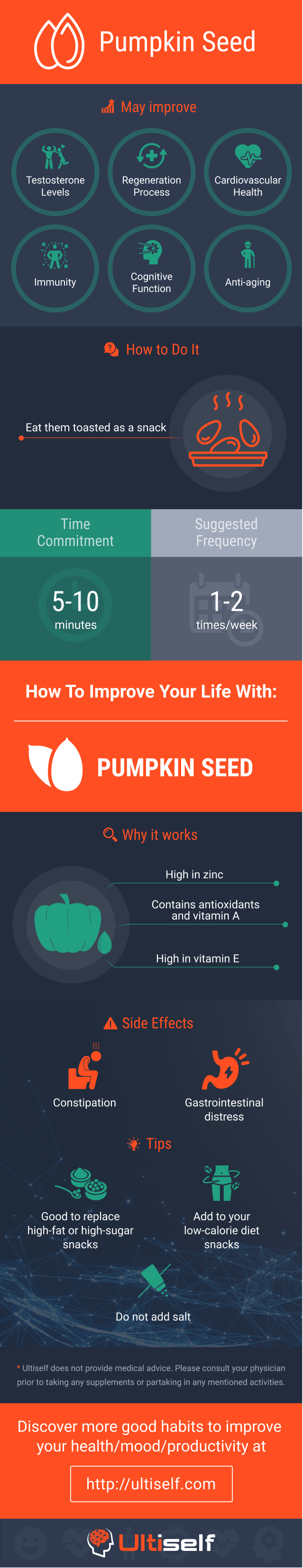 Pumpkin Seeds infographic