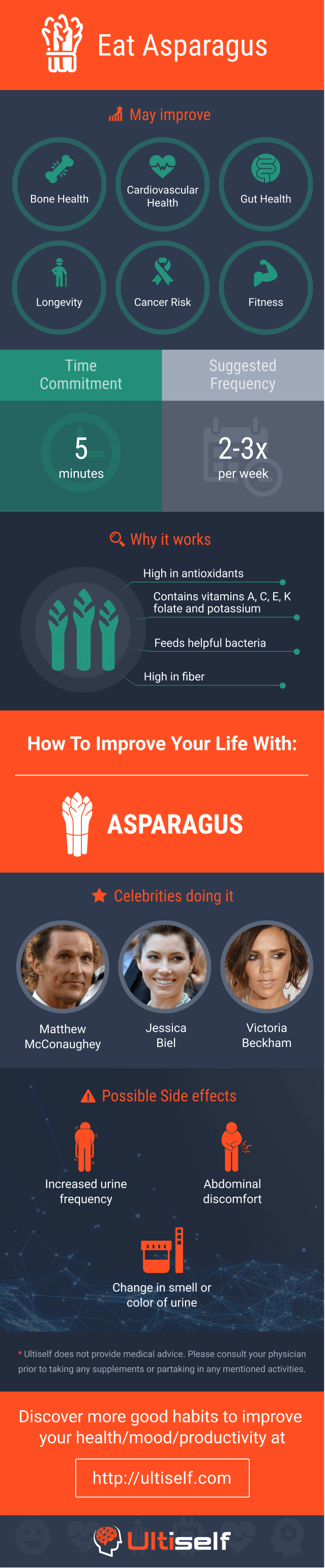 Eat Asparagus infographic