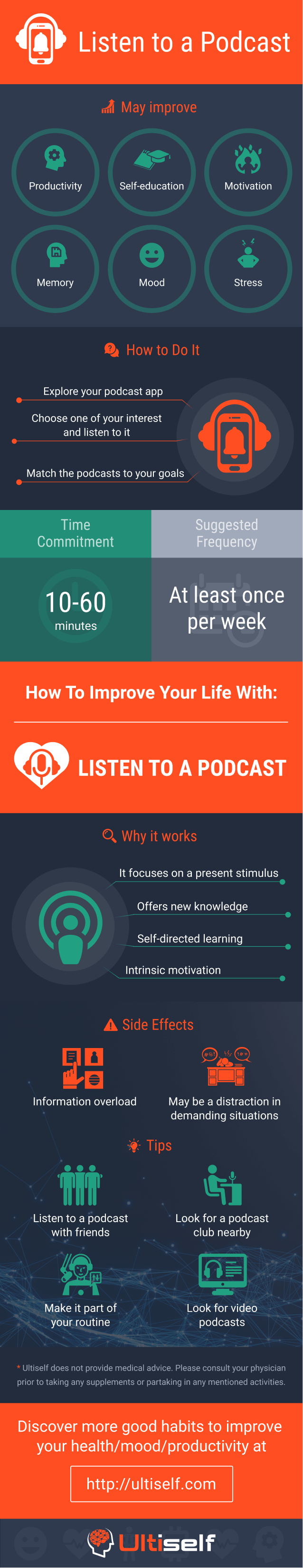 Listen to a Podcast infographic