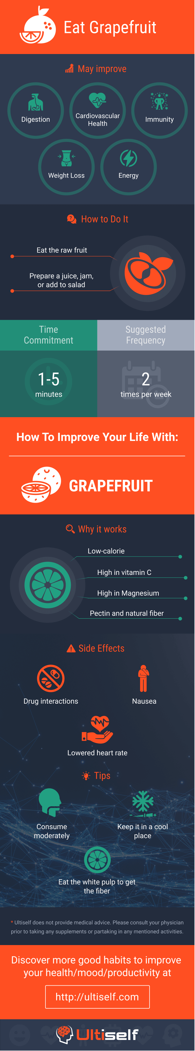 Eat Grapefruit infographic