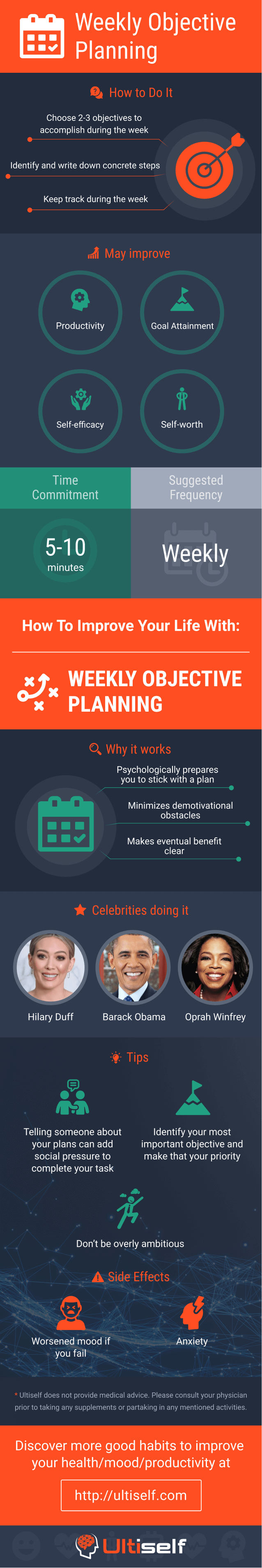 Weekly Objective Planning infographic