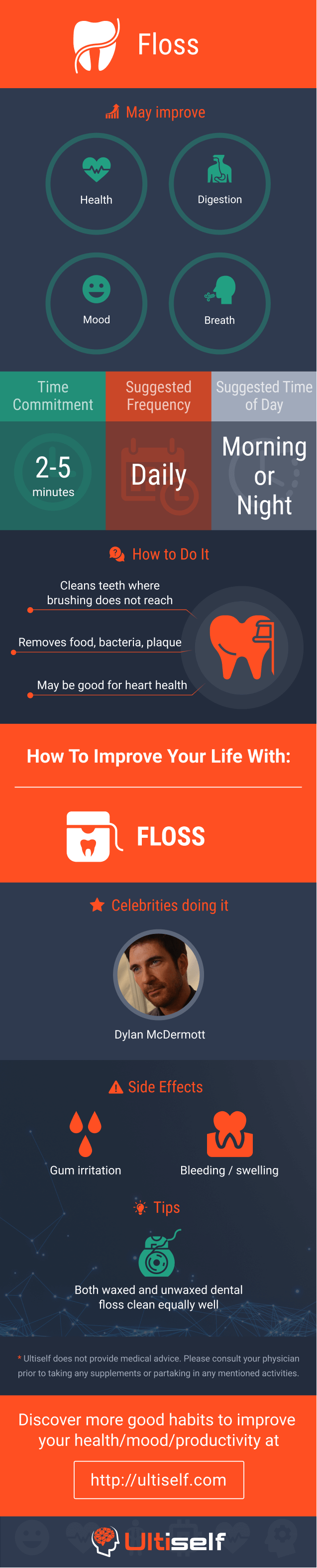 Floss infographic