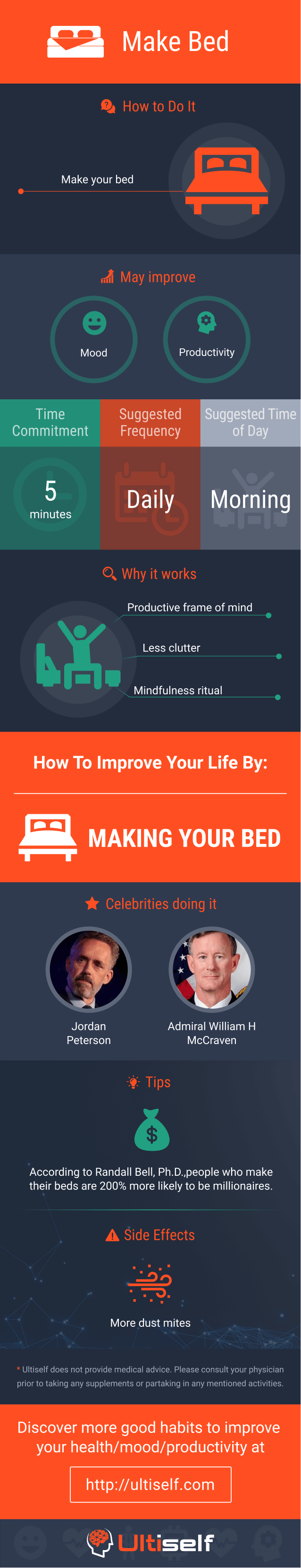 Make Bed infographic