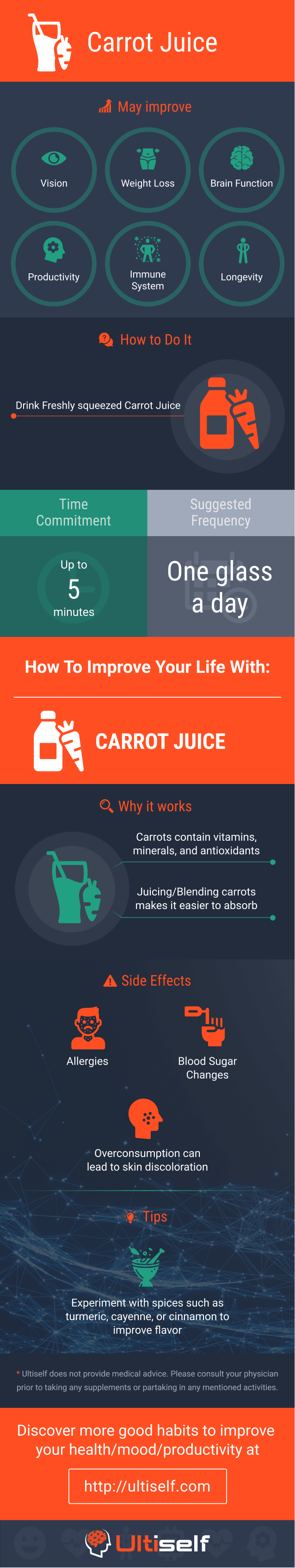 Carrot Juice infographic