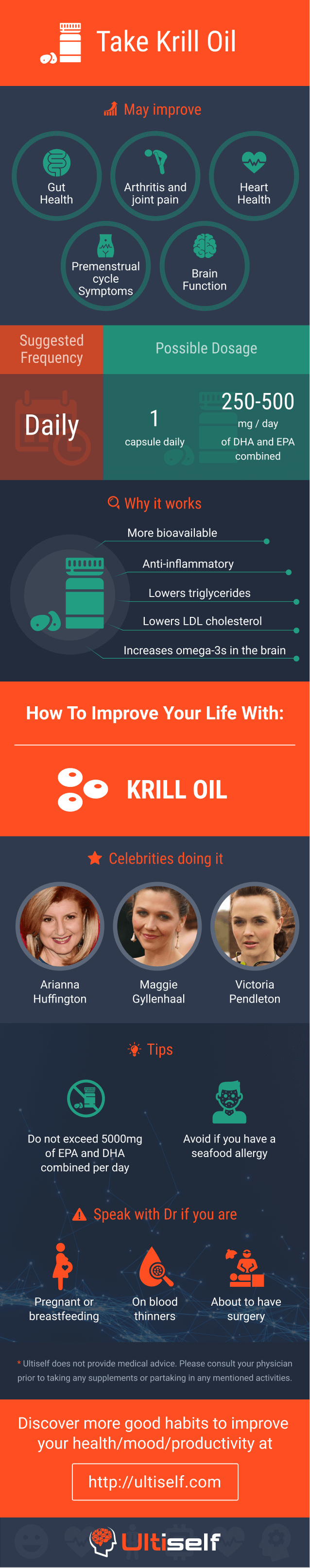 Take Krill Oil infographic