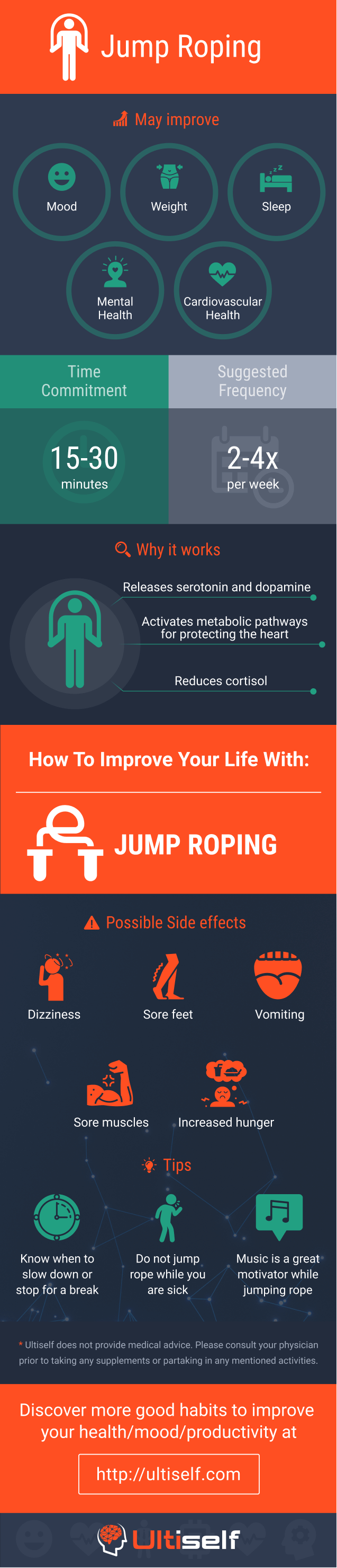 Jumping Rope infographic