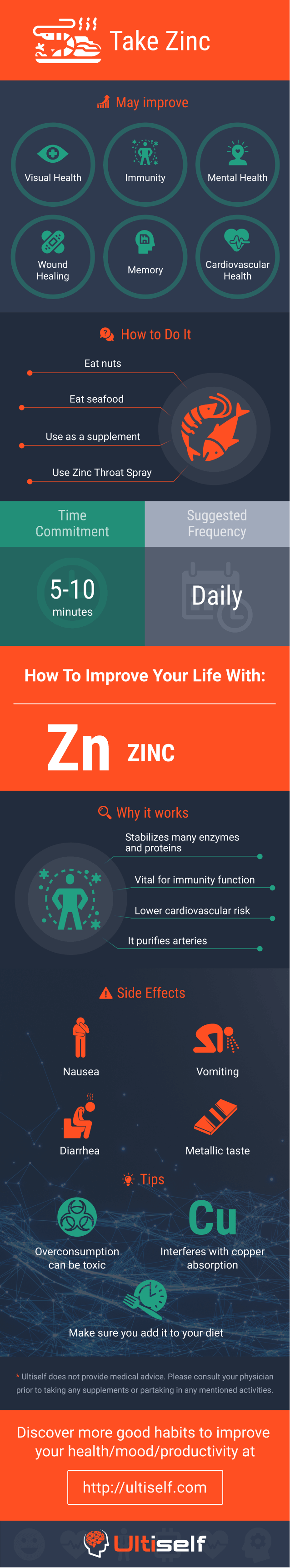 How Taking Zinc Can Improve Your Health Ultiself Habits