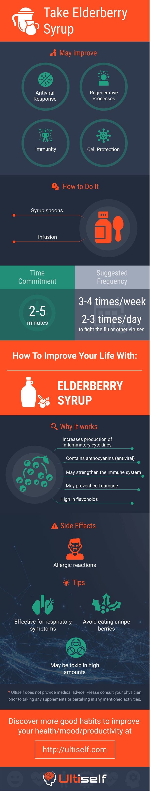 Take Elderberry Syrup infographic