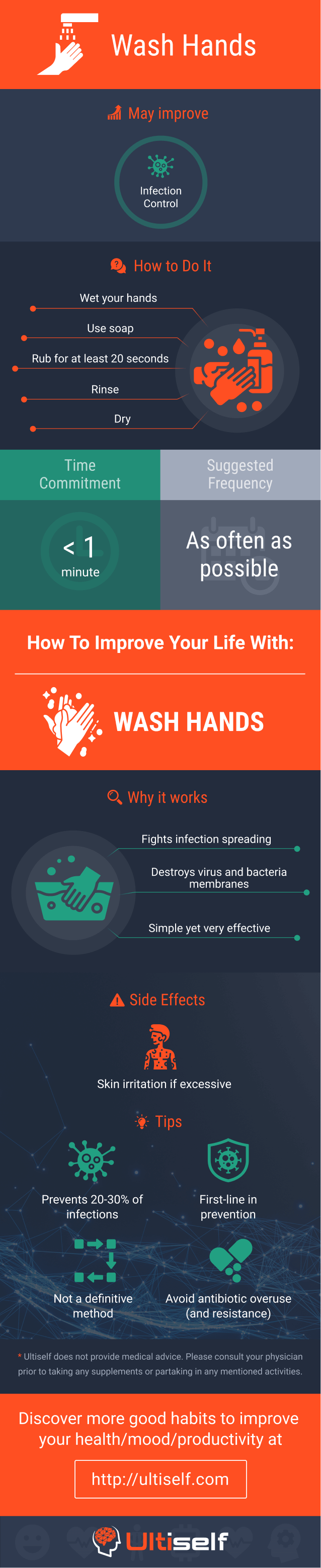 Wash Hands infographic