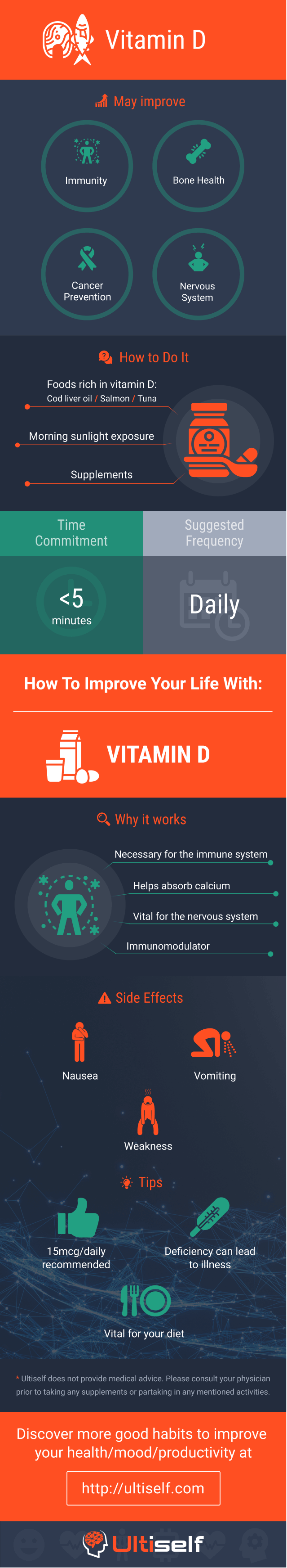 Vitamin D infographic