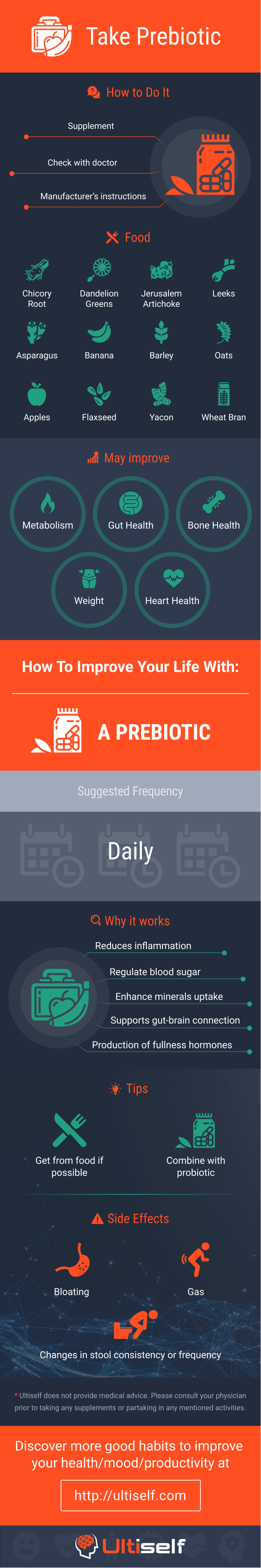 Take a prebiotic infographic