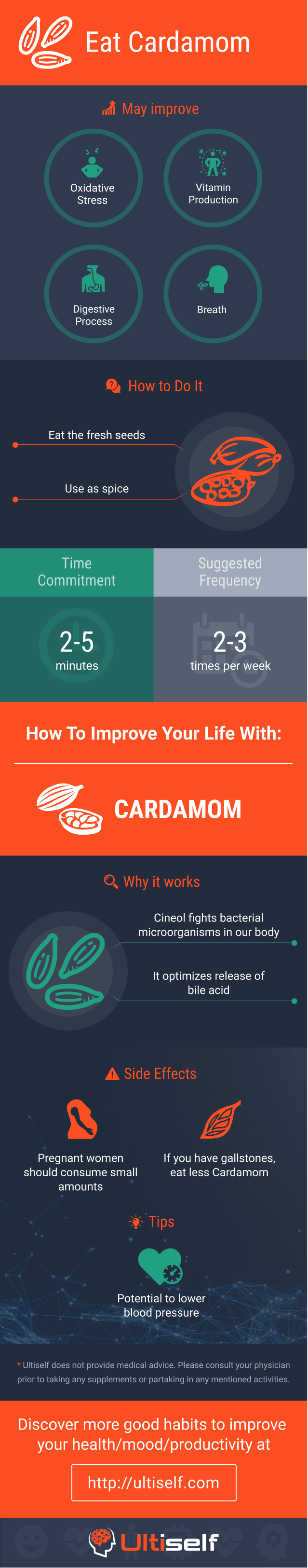 Eat Cardamom infographic