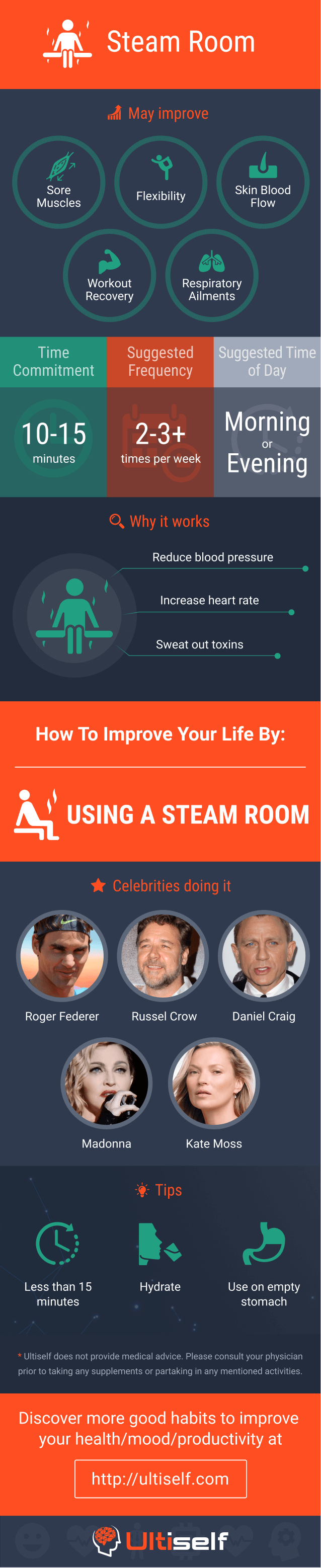 Steam Room infographic