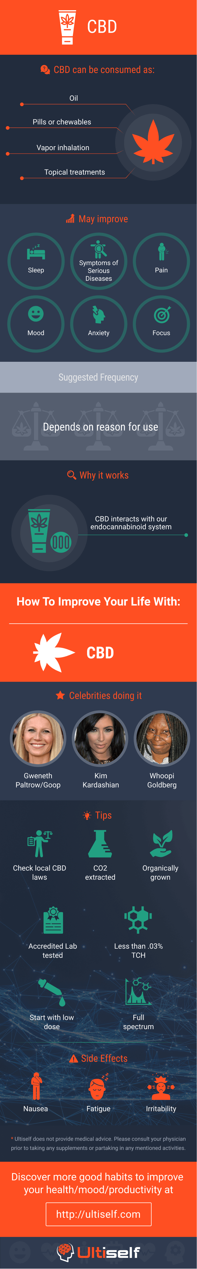 CBD infographic