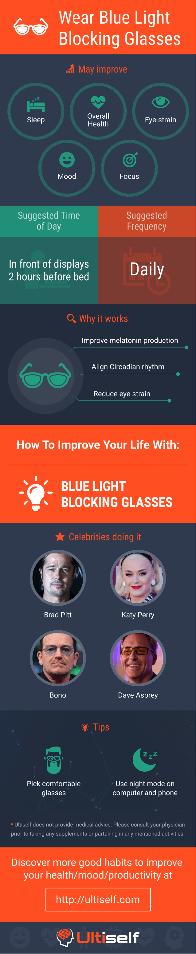 Wear Blue Light Blocking Glasses infographic