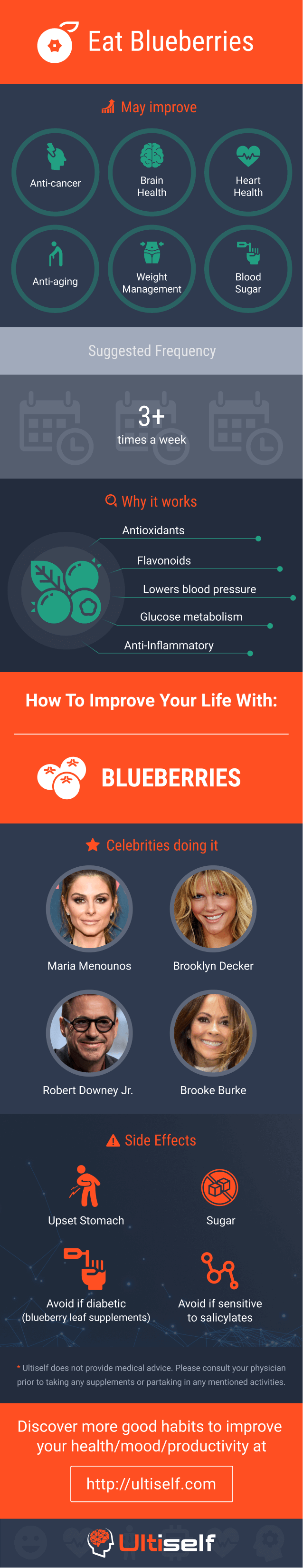 Eat blueberries infographic