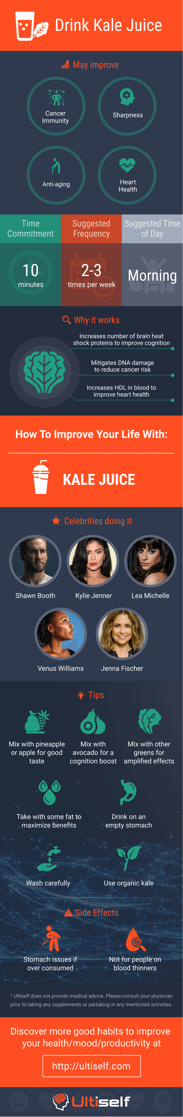 Drink Kale juice infographic