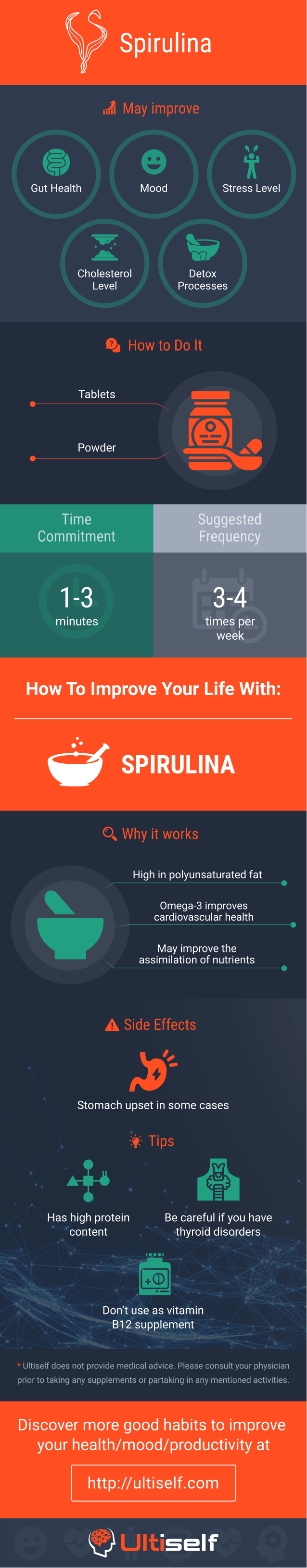 Spirulina infographic