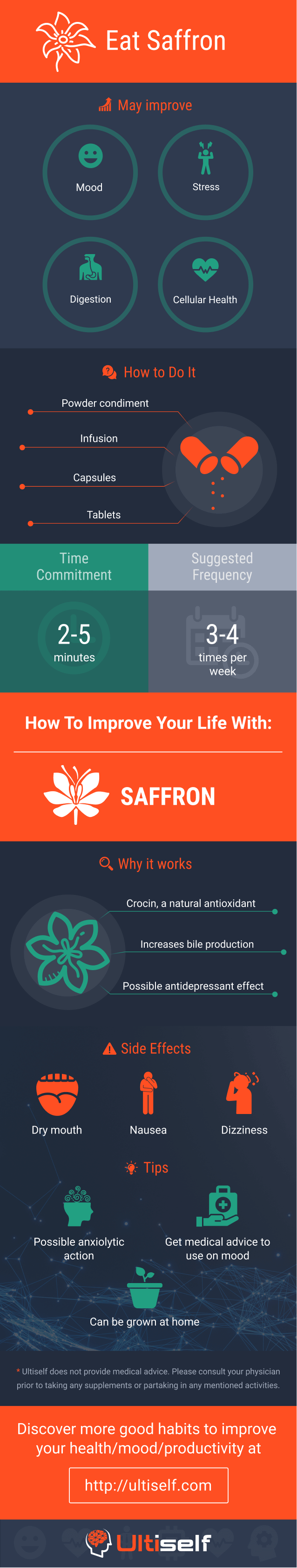 Eat Saffron infographic