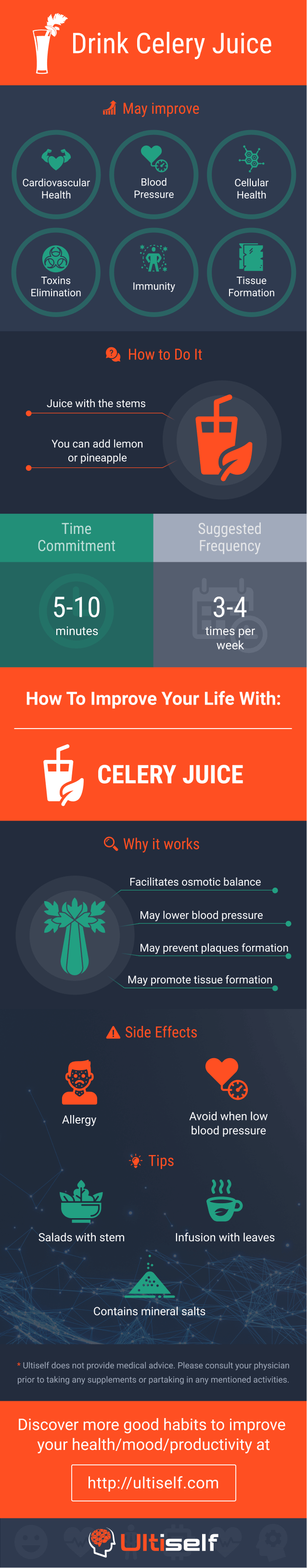 Drink Celery Juice infographic