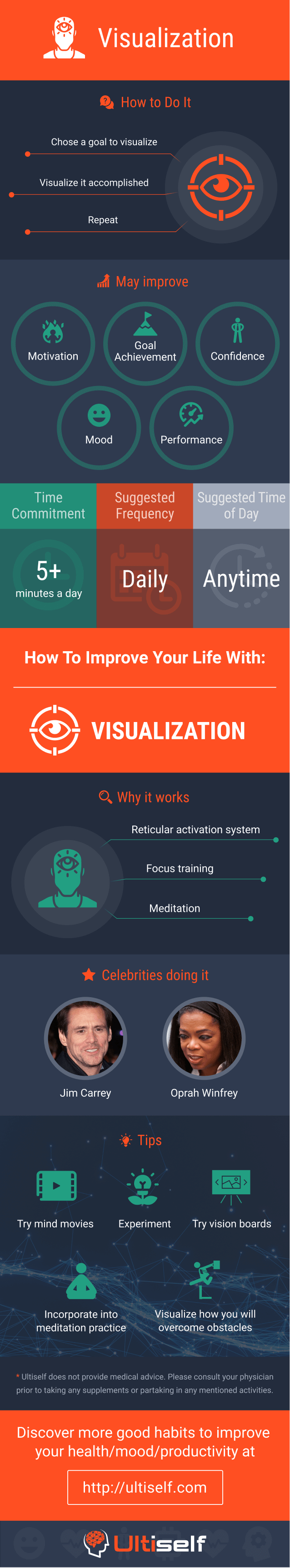 Visualization infographic