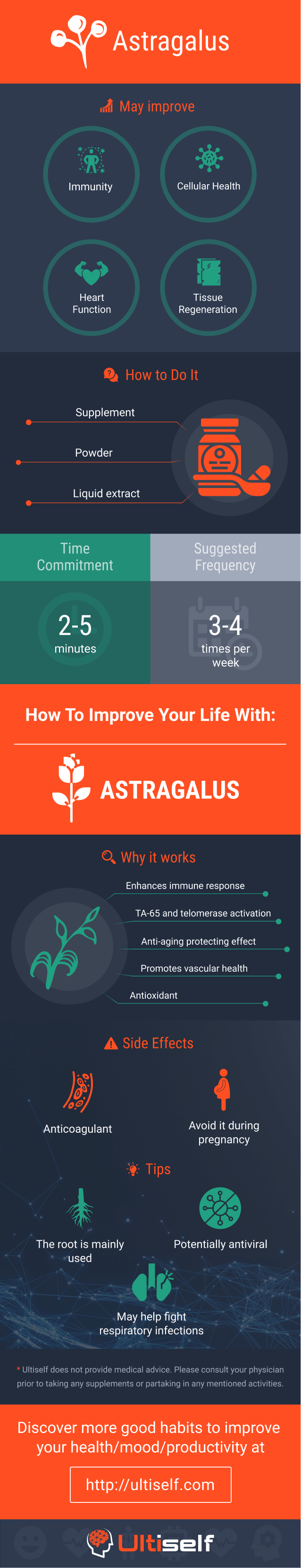 Astragalus infographic