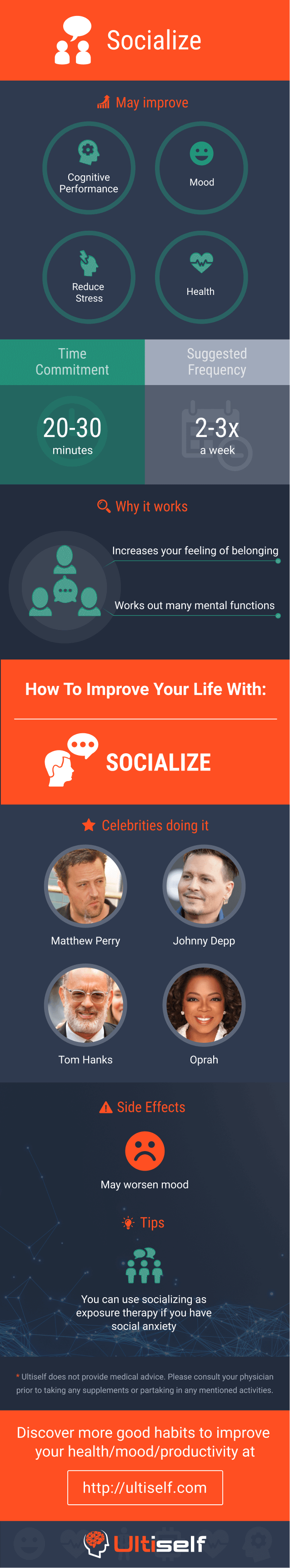 Socialize infographic