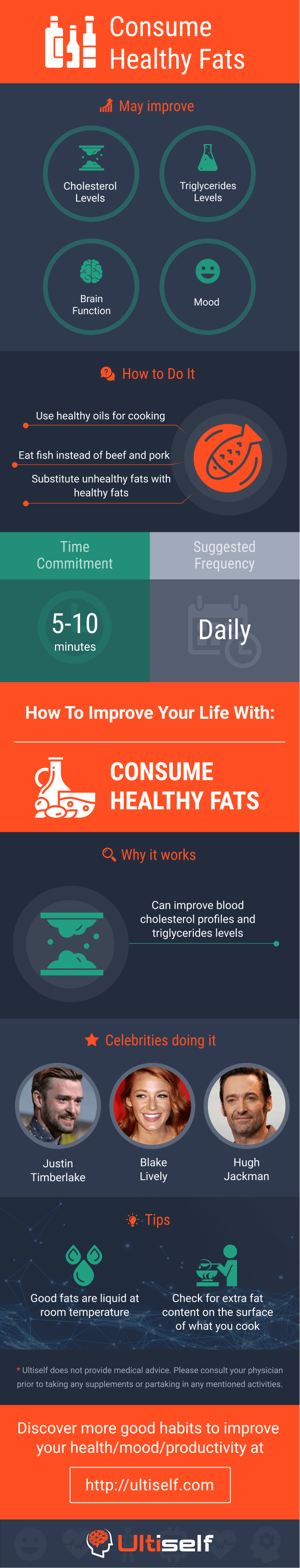 Consume Healthy Fats infographic