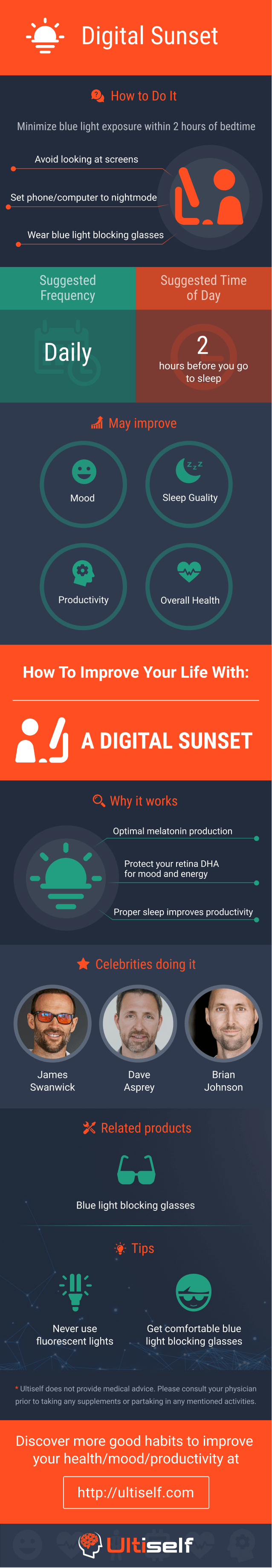 Digital sunset infographic