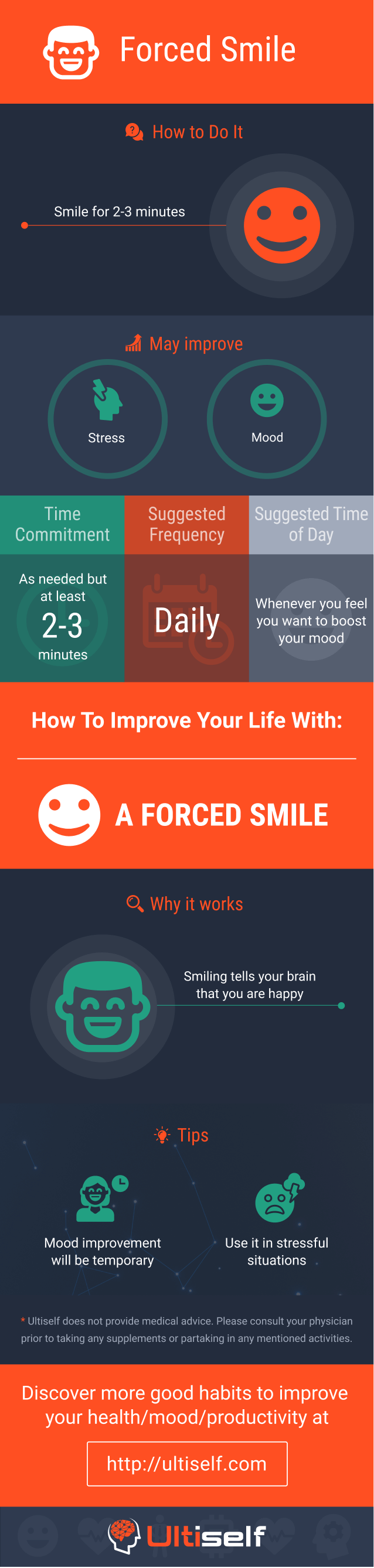 Forced Smile infographic